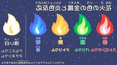 火 色